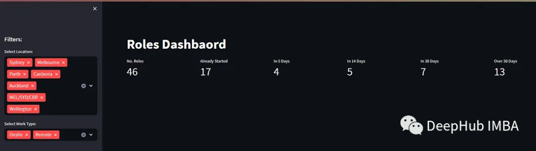 Getting Started with Streamlit: Build a Dashboard
