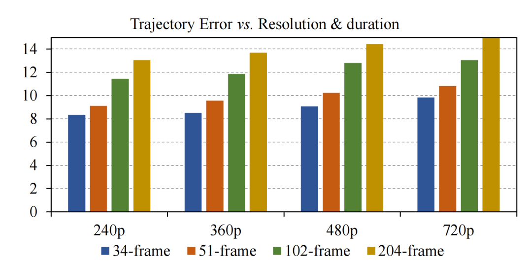 Alibaba's Tora: A Trajectory-Controlled DiT Video Generation Model