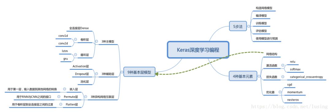 TensorFlow Tutorial: Quick Start to Deep Learning in 5 Steps