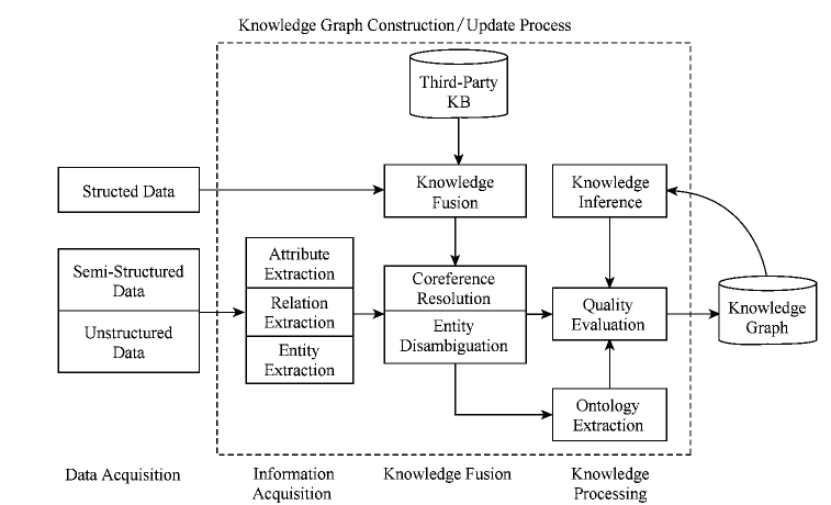 An Overview of Knowledge Graph Technology and Its Applications