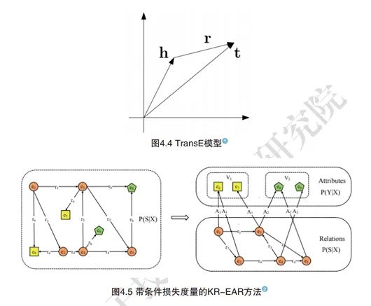 Understanding the Main Technologies of Knowledge Graphs
