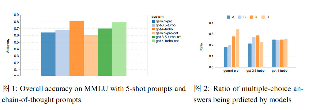 CMU Evaluation: Gemini Pro Fails Compared to GPT-3.5! Code Available for Reproduction