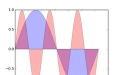 How to Create Beautiful Illustrations in Research Papers?