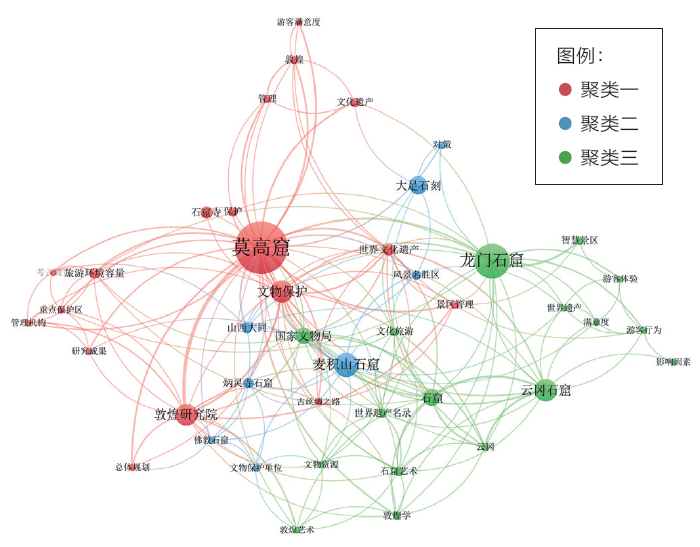 Characterization Analysis of the Knowledge Graph on Chinese Grottoes Research
