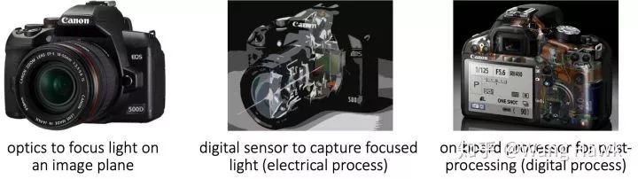 Computational Photography Techniques: The Master of Skills