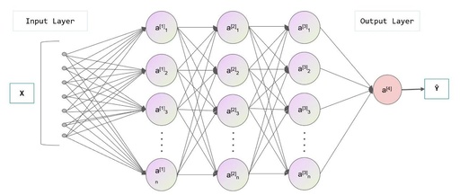Secrets and Practices for Building Excellent Neural Network Models
