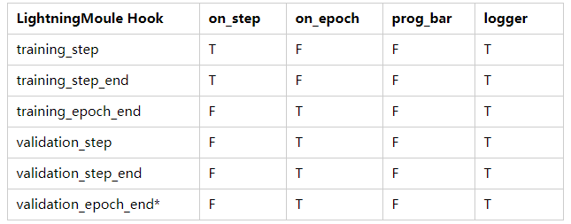 Complete Guide to Pytorch Lightning
