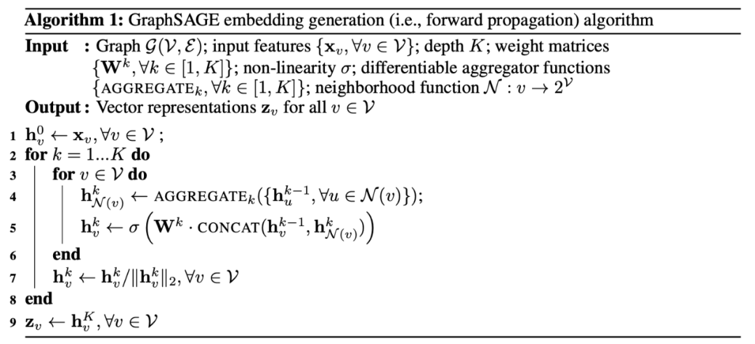 Understanding Graph Neural Networks