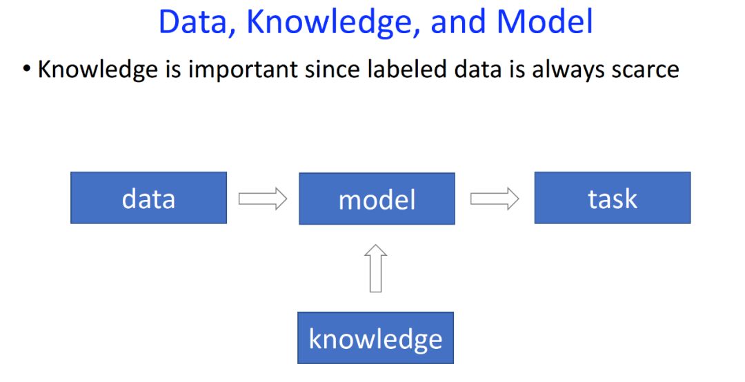 Current Challenges in Machine Translation Technology