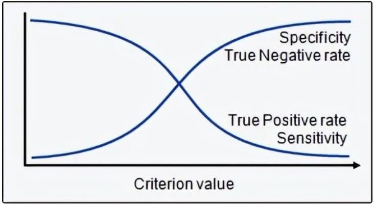 12 Essential Machine Learning Model Evaluation Metrics