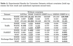 Deep Learning vs Machine Learning Models: Performance Comparison of GBRT and DNN in Time Series Forecasting