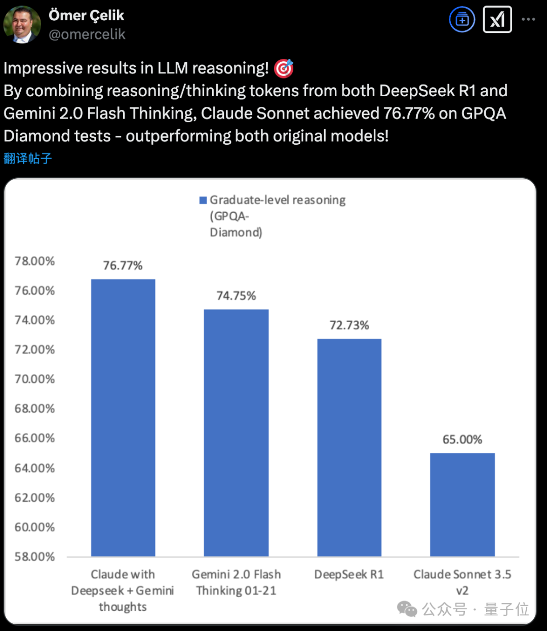 DeepSeek and Claude Integration: Better Than Using R1 or O1 Alone
