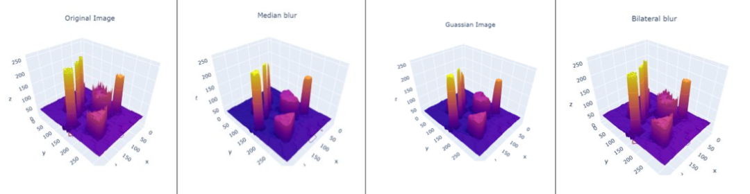 Introduction to Basic Tasks in Computer Vision