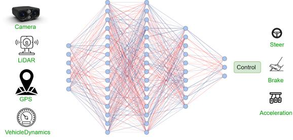 An Overview of Self-Supervised Learning and End-to-End Autonomous Driving