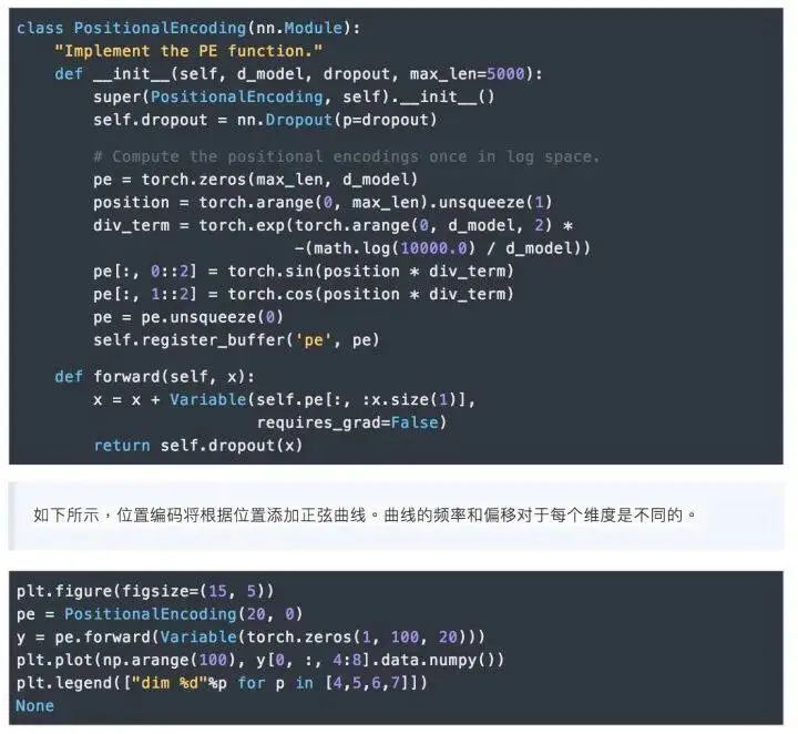 Understanding Transformer Architecture: A PyTorch Implementation