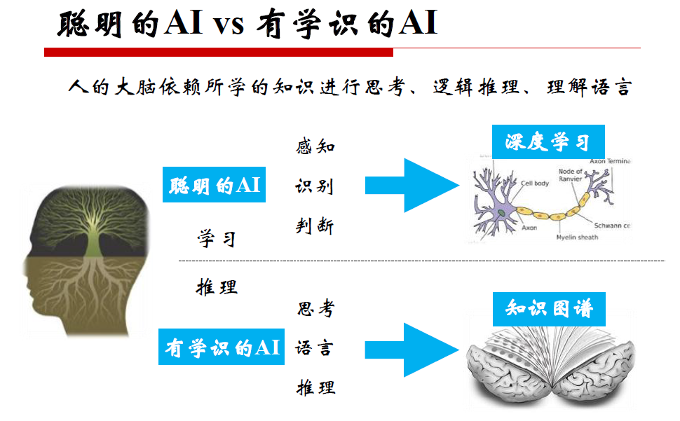Detailed Construction and Application of Course Knowledge Graph