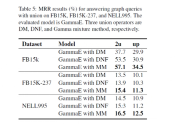 Multi-Hop Reasoning in Knowledge Graphs: Probabilistic Embedding