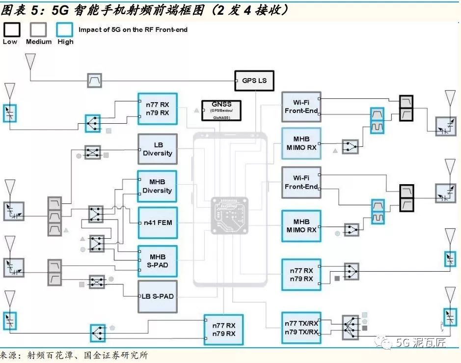 Understanding RF Power Amplifiers