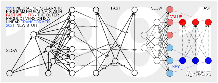 A Comprehensive History of Modern AI and Deep Learning
