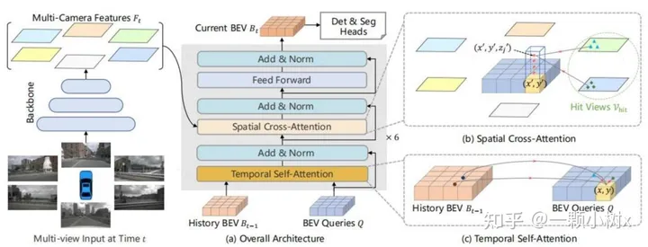 Applications and Impacts of Large Model Technology in Autonomous Driving
