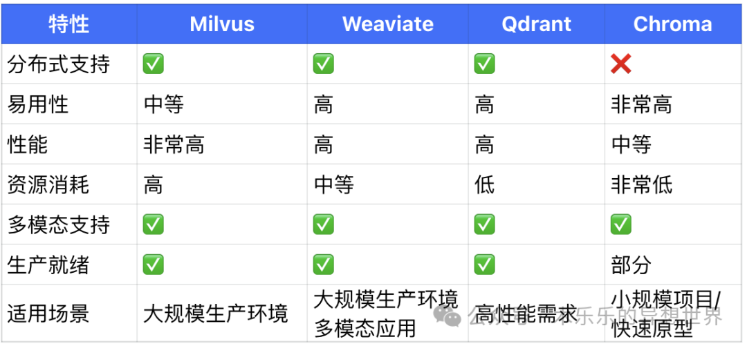 Build Your Personalized Machine Learning Mentor Team: CrewAI Smart Q&A System Practice with Chroma Vector Database