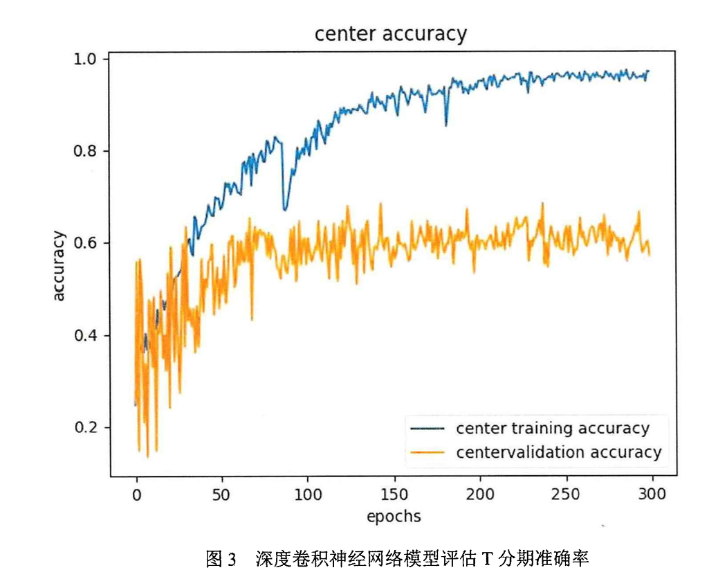 Deep Convolutional Neural Networks: The More Armed, The Stronger