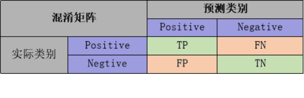 In-Depth Analysis of Model Evaluation Methods