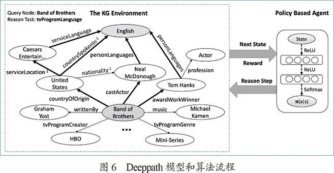 From Knowledge Graphs to Cognitive Graphs: History, Development, and Prospects