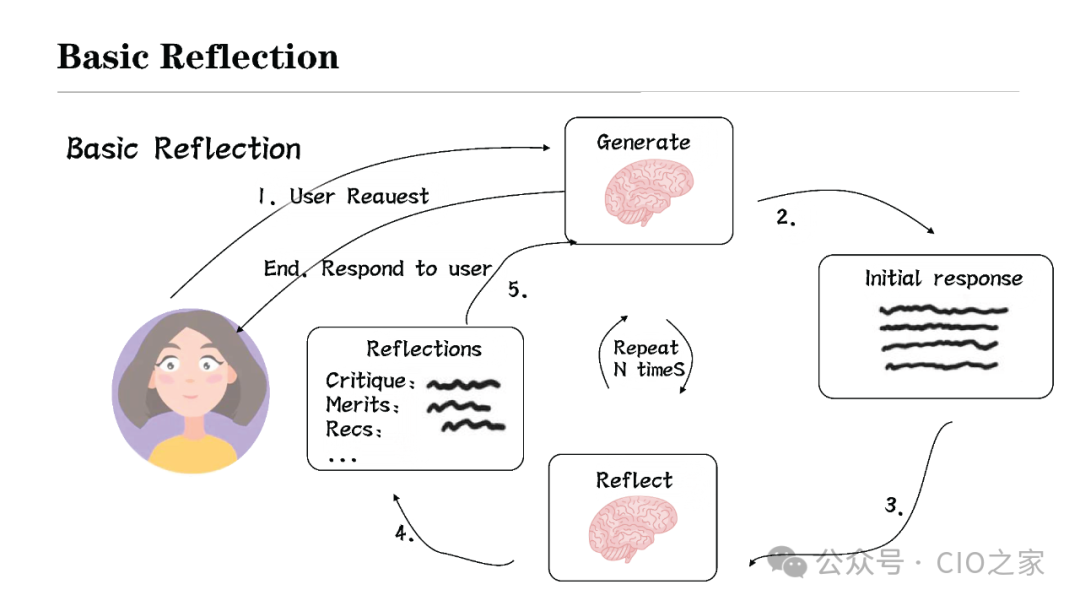 Experience in Developing AI Agent Applications