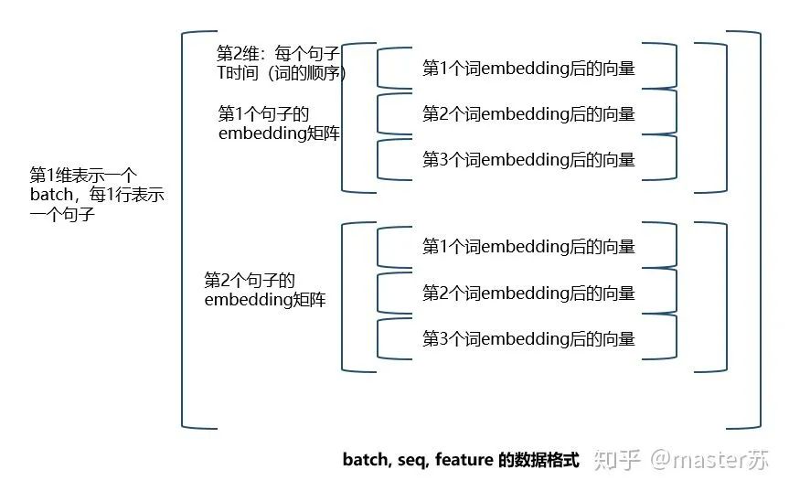 Visualizing the Structure of LSTM Models