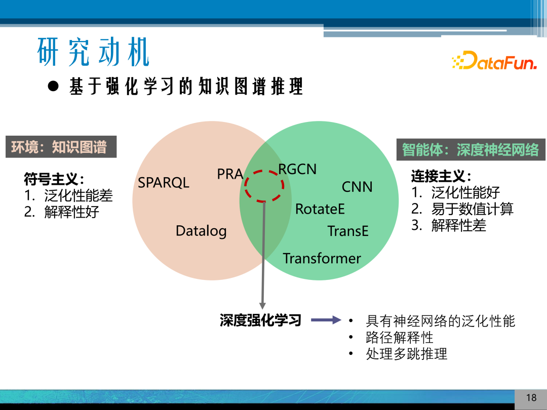 Research on Explainable Knowledge Graph Reasoning