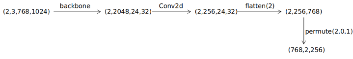 Detailed Module Analysis of DETR Structure