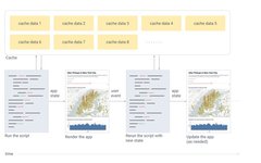 Methods for Visualizing Machine Learning Projects