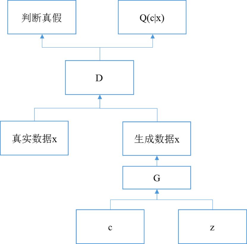 How to Quickly Implement Generative Adversarial Networks Using TFGAN