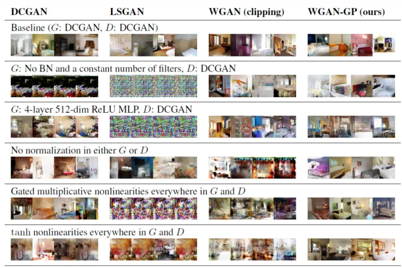 An Overview of Image Data Generation Technology Based on GAN Networks