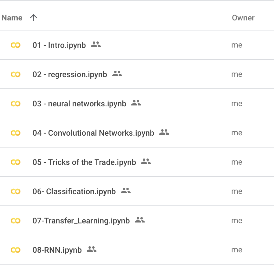 Practical Deep Learning with Climate Data