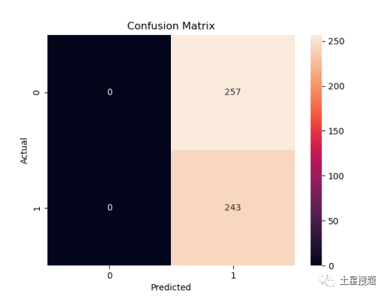 Machine Learning Algorithms 99: Python Implementation of NLP Algorithms