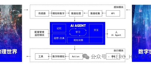 In-Depth Analysis of AI Agent Architecture: Focus on API and RPA