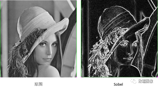 Image Preprocessing Methods in Machine Vision Detection