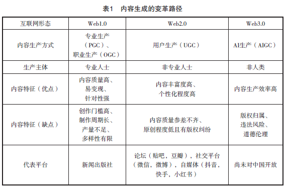 AIGC Application in Insurance Smart Customer Service
