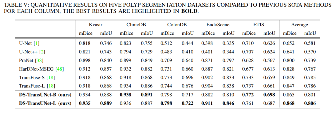 When Transformer Meets U-Net: A Review of Medical Image Segmentation