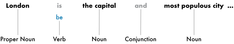 Master Natural Language Processing in 8 Steps (Python Code)