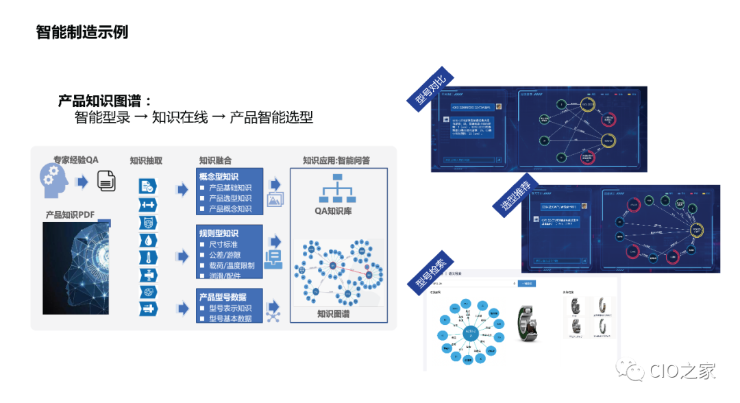PPT Sharing! Knowledge Graph Construction Practice