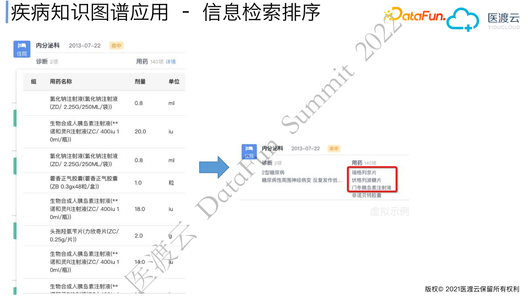 Real-World Medical Knowledge Graph and Clinical Event Graph Construction
