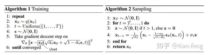 Understanding Stable Diffusion Principles in Simple Terms