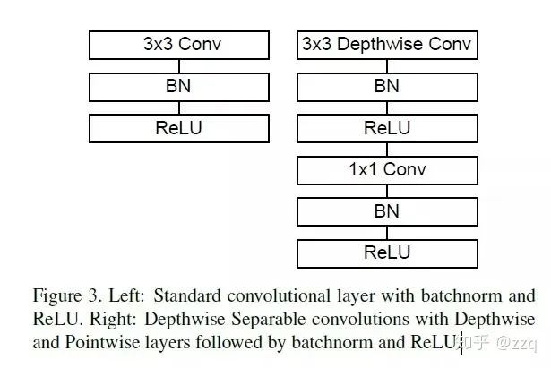 The Development of CNN Architectures: From LeNet to EfficientNet