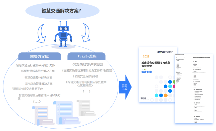 No-Code Revolution in Software Development: Is AIGC the Game Changer?