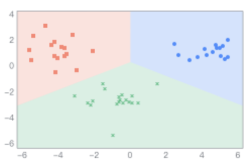 Comprehensive Summary of Machine Learning Concepts