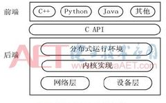 Handwritten Digit Recognition and Application Based on TensorFlow Deep Learning