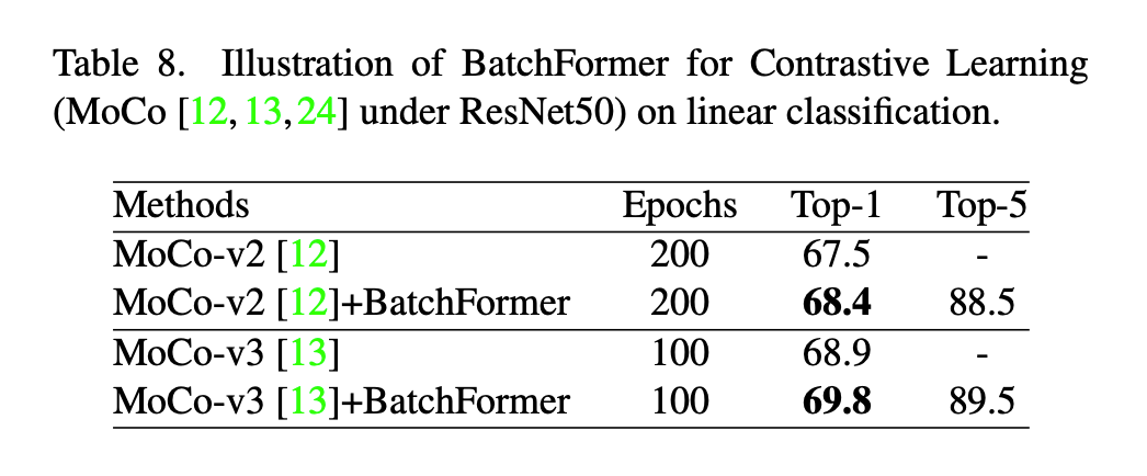 Plug and Play! Batch Transformer